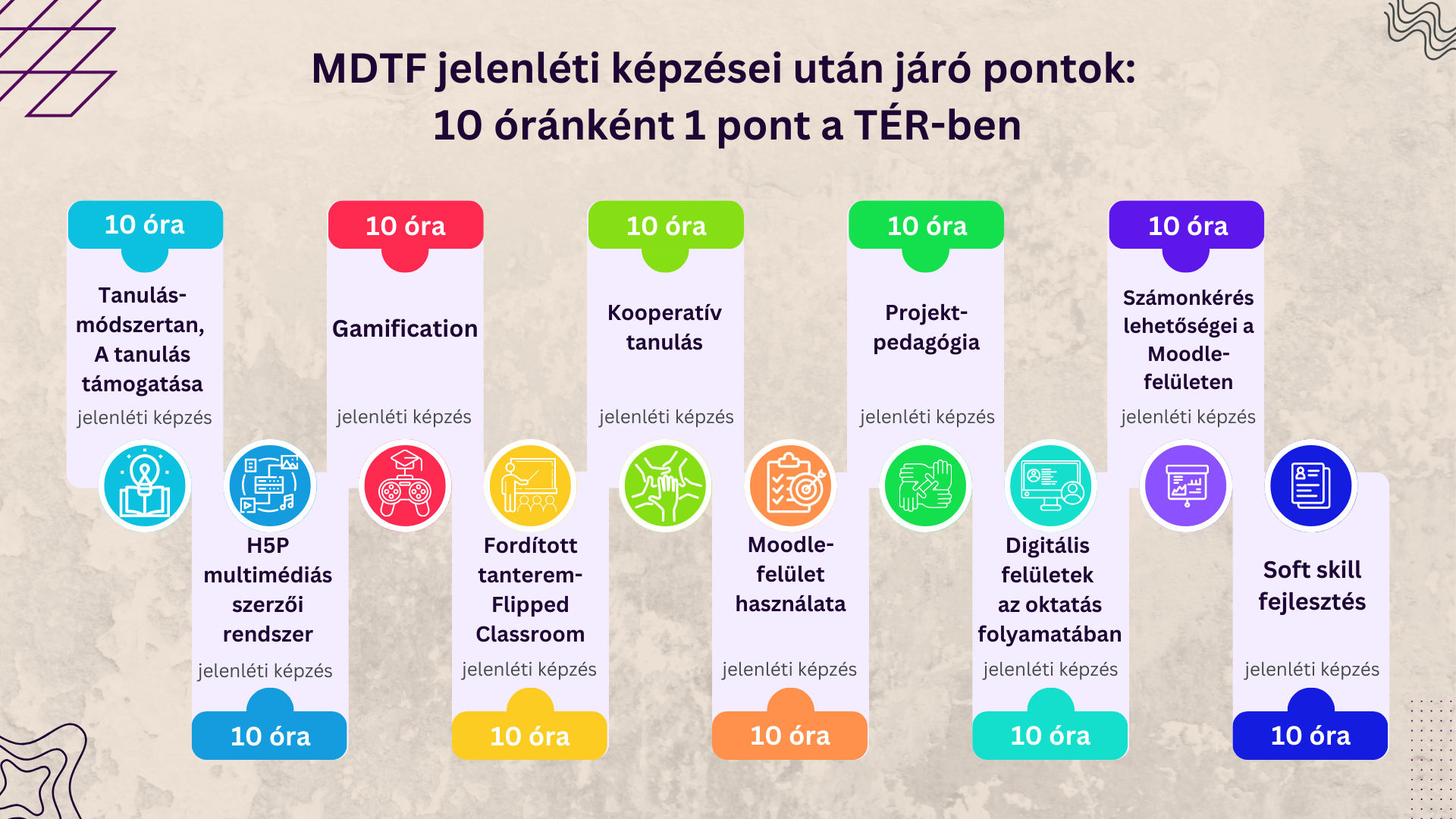 MDTF képzések.png